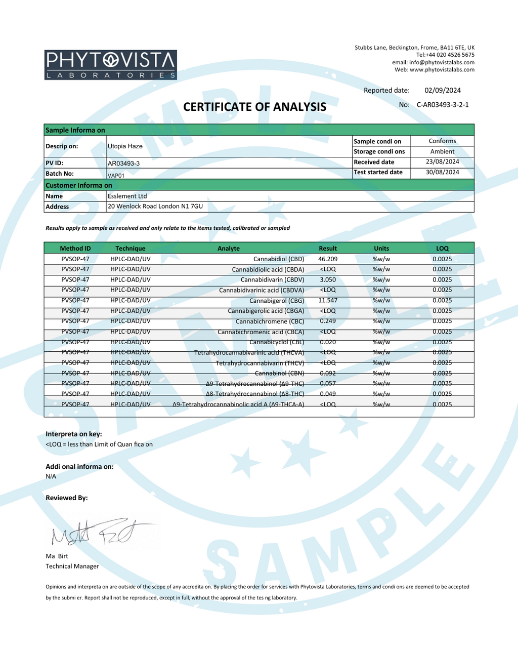 A Certificate of Analysis from Phytovista Laboratories displays lab results for Budicca | CBD Gold® Vape, featuring a detailed cannabinoid profile table, signatures, logos, and a SAMPLE watermark on the page.